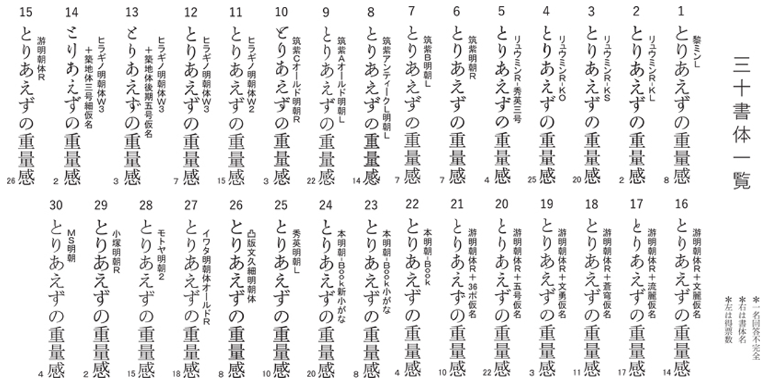 波 鳥海修 書体で世界はがらりと変わる 新潮社の電子書籍